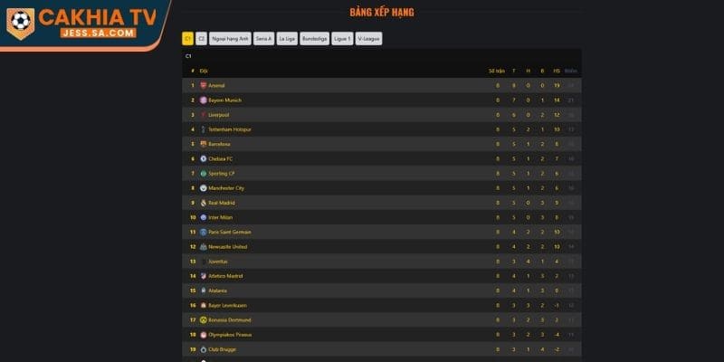 Trang Chủ 13 Trải nghiệm thực tế khi xem bóng đá trên Cà Khịa TV