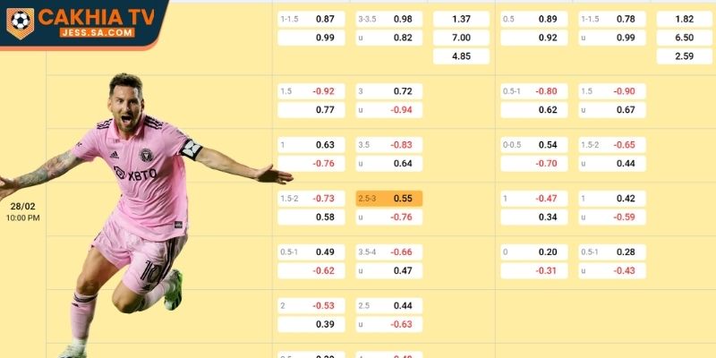 Kèo Tài Xỉu 2.0 - Hiểu Đúng Để Nâng Cao Tỷ Lệ Thắng 1 Kèo tài xỉu 2.0 được ưa chuộng vì dễ chơi, dễ hiểu